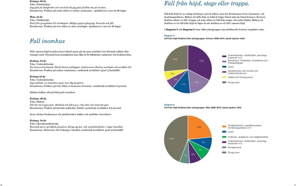 Fall inomhus Fall från höjd, stege eller trappa. Fall från höjd är en vanlig olyckstyp i privat sektor, men det förekommer även i kommun- och landstingssektorn.