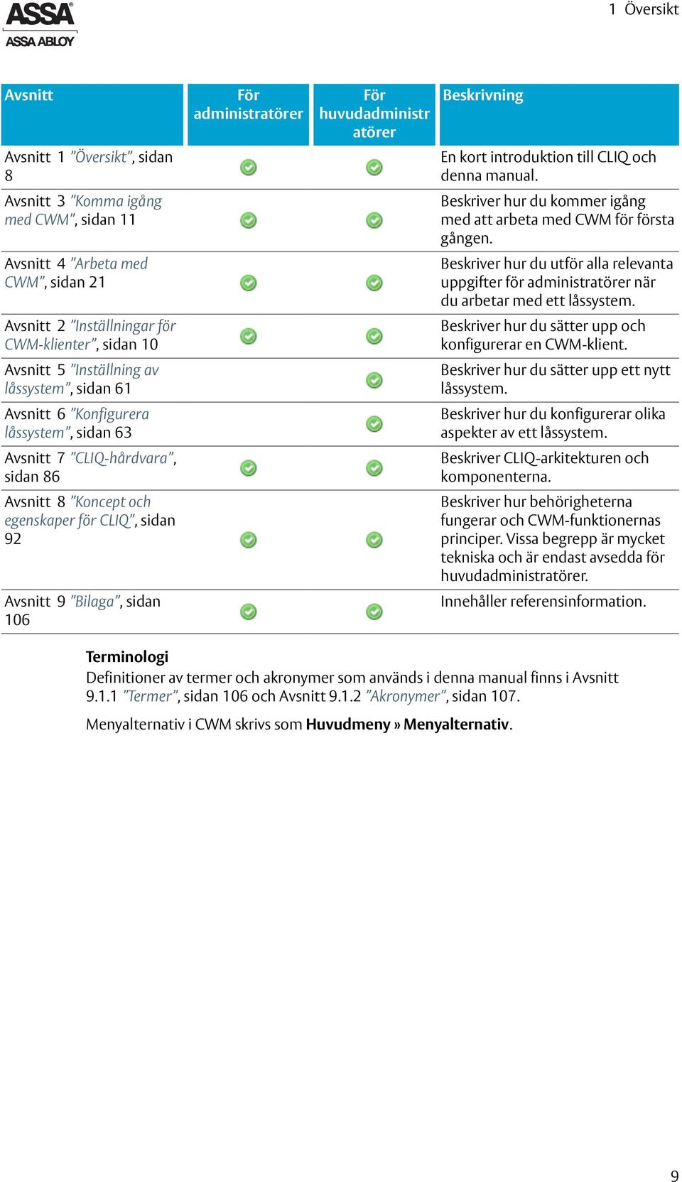 huvudadministr atörer Beskrivning En kort introduktion till CLIQ och denna manual. Beskriver hur du kommer igång med att arbeta med CWM för första gången.