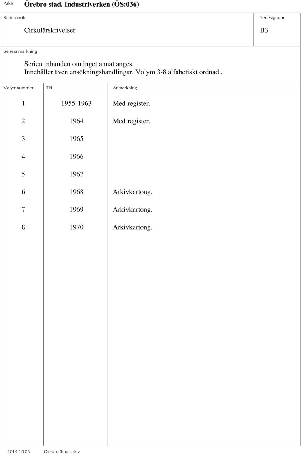 Volym 3-8 alfabetiskt ordnad. 1 1955-1963 Med register.