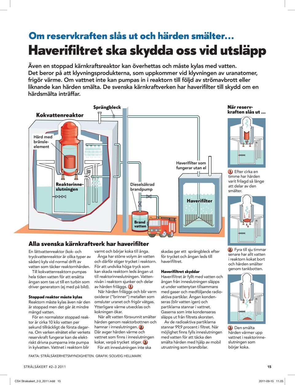De svenska kärnkraftverken har haverifilter till skydd om en härdsmälta inträffar. Kokvattenreaktor Sprängbleck När reservkraften slås ut.