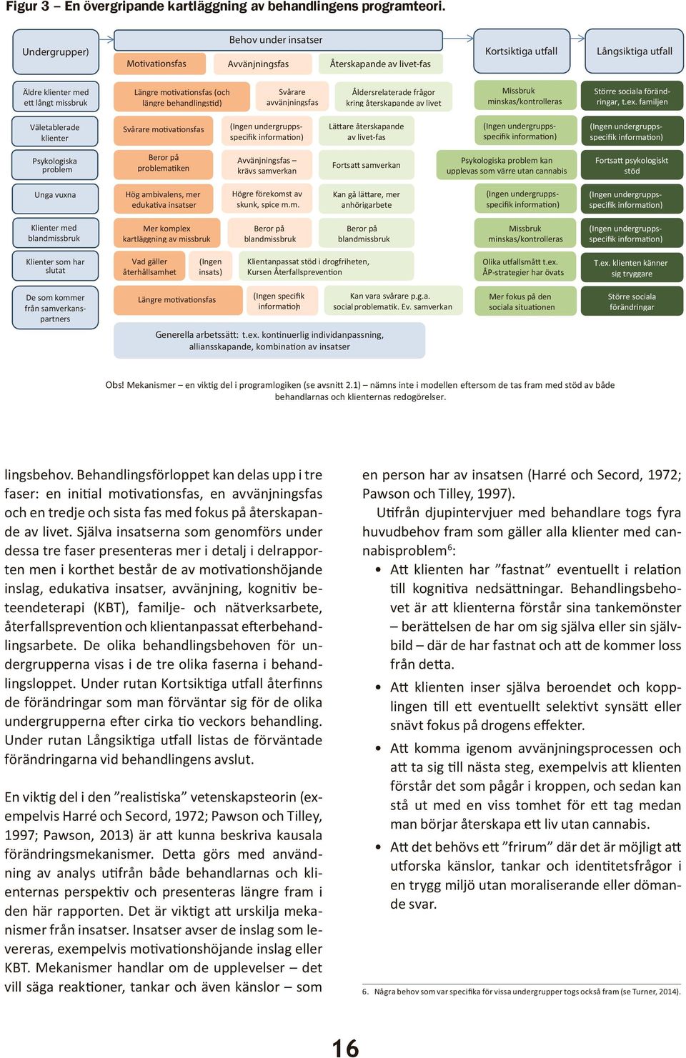 behandlings d) Svårare avvänjningsfas Åldersrelaterade frågor kring återskapande av livet Missbruk minskas/kontrolleras Större sociala förändringar, t.ex.