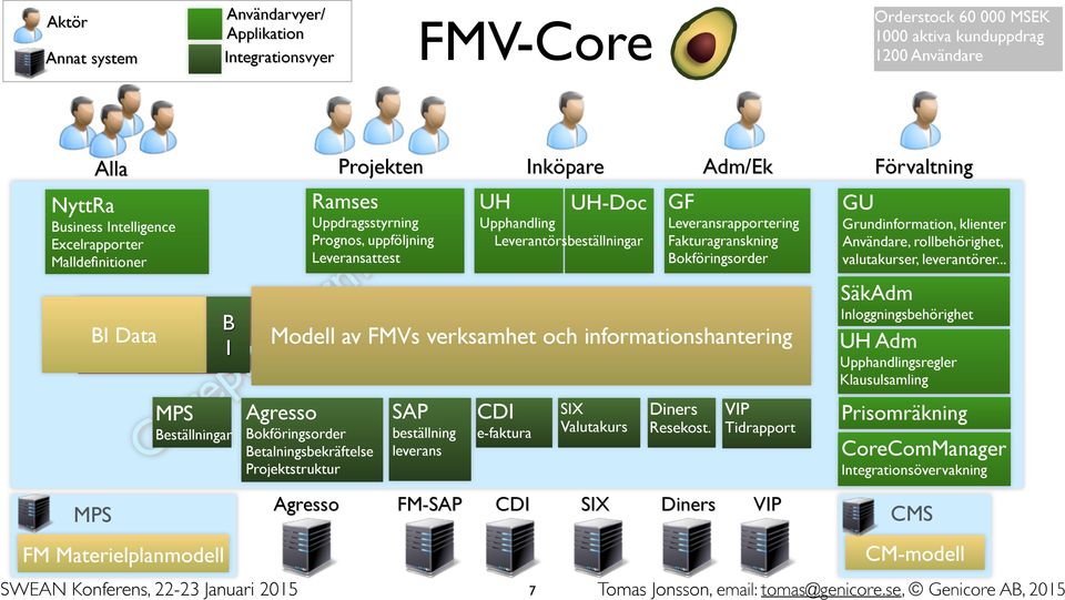 informationshantering & Web teknologier (första: Win3.