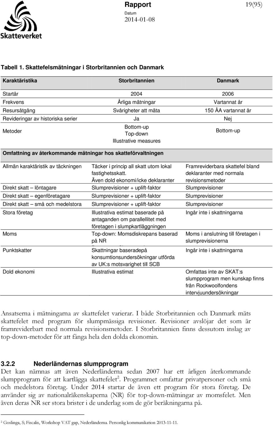 Revideringar av historiska serier Ja Nej Metoder Bottom-up Top-down Illustrative measures Omfattning av återkommande mätningar hos skatteförvaltningen Allmän karaktäristik av täckningen Täcker i