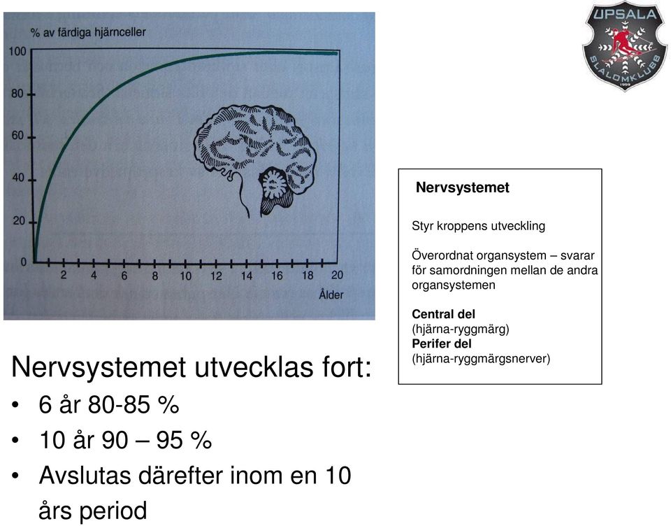 fort: 6 år 80-85 % 10 år 90 95 % Avslutas därefter inom en 10 års