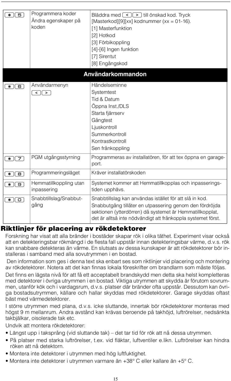 inpassering Snabbtillslag/Snabbutgång Händelseminne Systemtest Tid & Datum Öppna Inst.