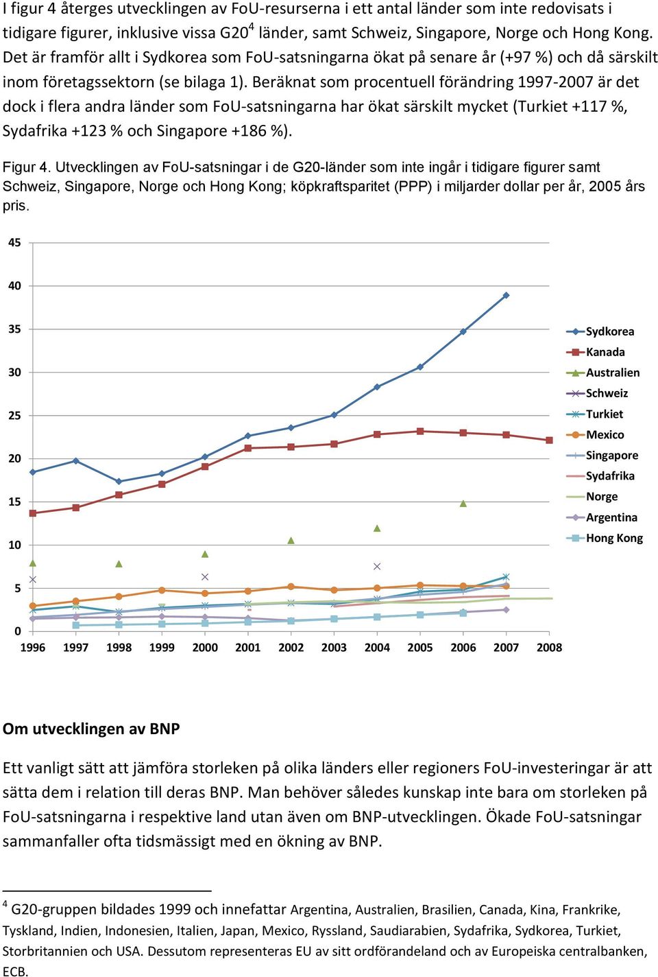 Beräknat som procentuell förändring - är det dock i flera andra länder som FoU-satsningarna har ökat särskilt mycket (Turkiet +117 %, Sydafrika +123 % och Singapore +186 %). Figur 4.