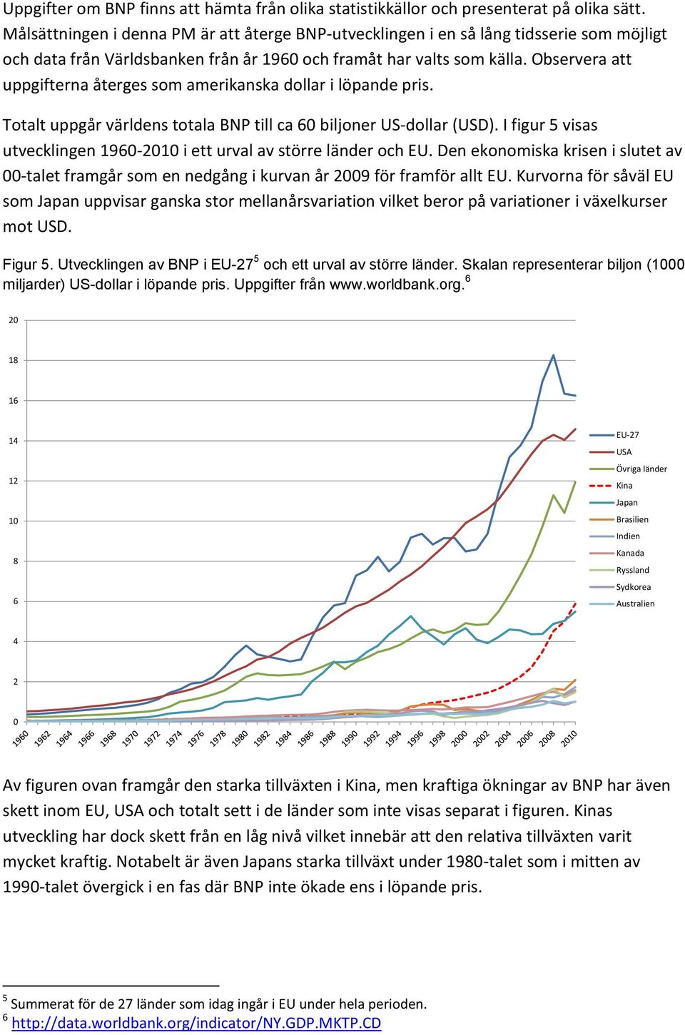 Observera att uppgifterna återges som amerikanska dollar i löpande pris. Totalt uppgår världens totala BNP till ca 6 biljoner US-dollar (USD).