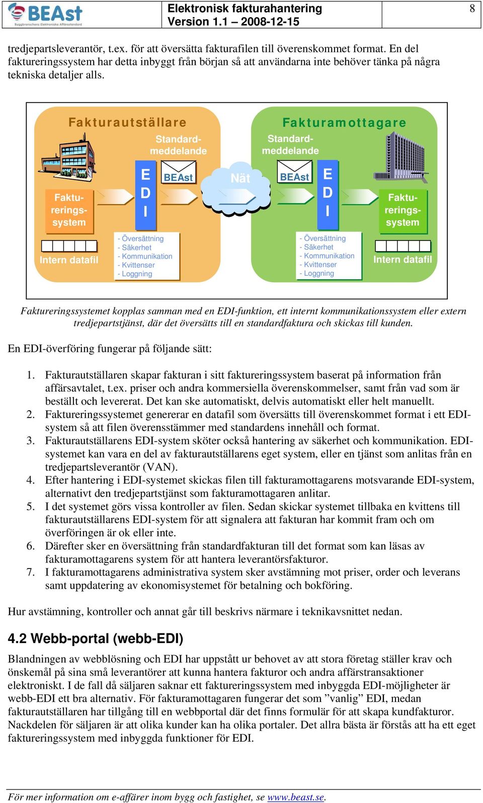 Fakturautställare Standardmeddelande Faktureringssystem Intern datafil E D I - Översättning - Säkerhet - Kommunikation - Kvittenser - Loggning BEAst Nät Fakturamottagare BEAst E D I - Översättning -