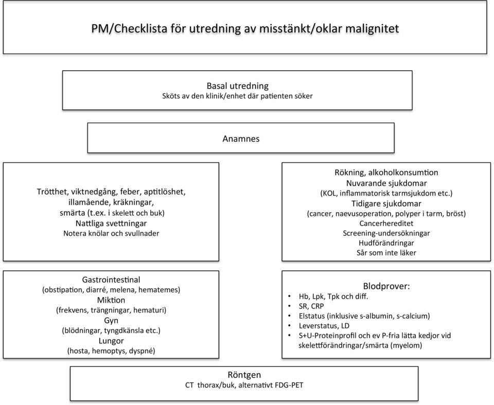) Tidigare sjukdomar (cancer, naevusopera=on, polyper i tarm, bröst) Cancerhereditet Screening- undersökningar Hudförändringar Sår som inte läker Gastrointes=nal (obs=pa=on, diarré, melena,