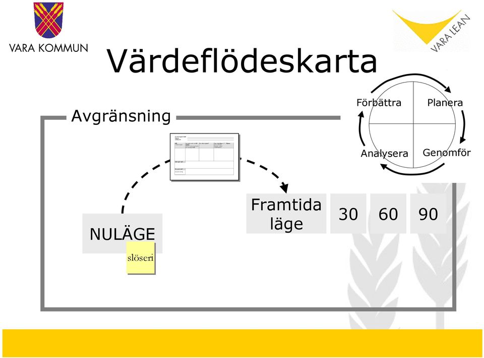 Planera Analysera