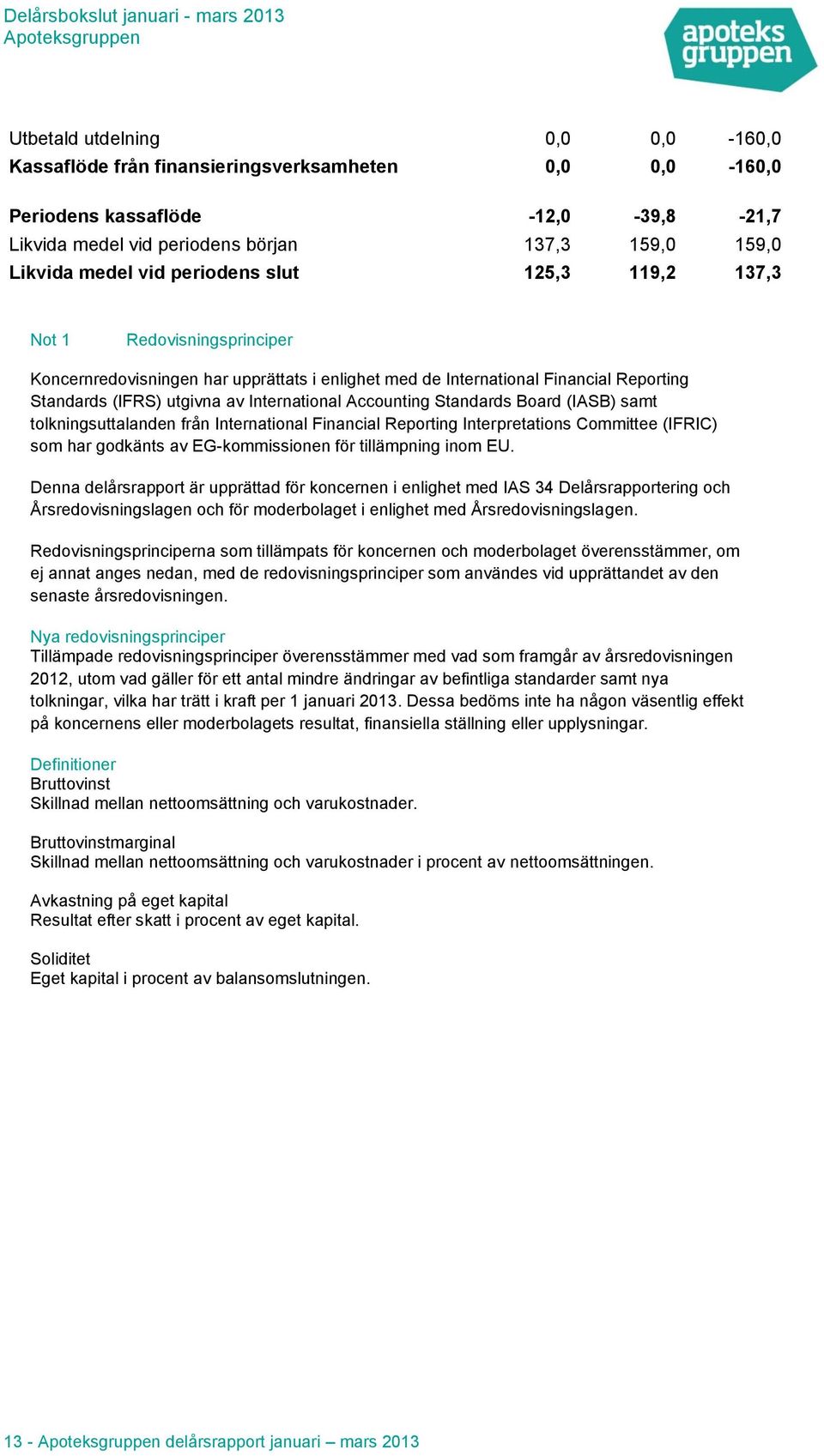 Accounting Standards Board (IASB) samt tolkningsuttalanden från International Financial Reporting Interpretations Committee (IFRIC) som har godkänts av EG-kommissionen för tillämpning inom EU.