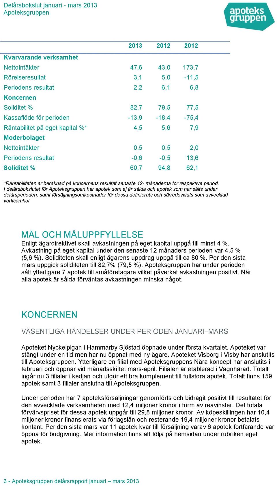 koncernens resultat senaste 12- månaderna för respektive period.