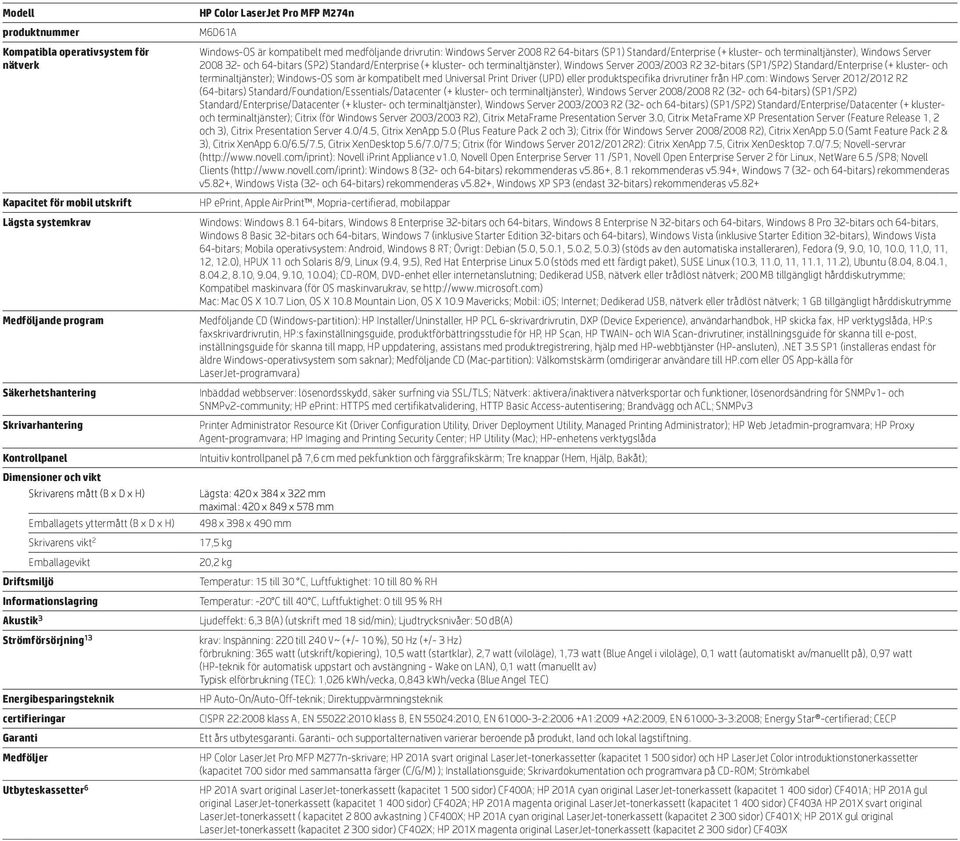Garanti Medföljer Utbyteskassetter 6 HP Color LaserJet Pro MFP M274n M6D61A Windows-OS är kompatibelt med medföljande drivrutin: Windows Server 2008 R2 64-bitars (SP1) Standard/Enterprise (+ kluster-