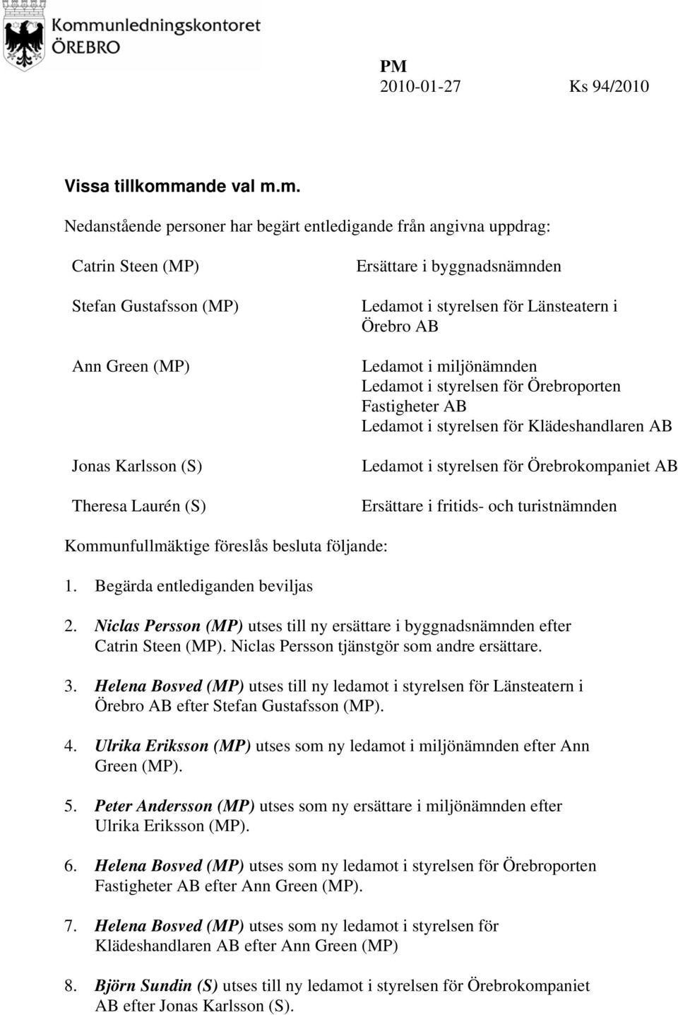 m. Nedanstående personer har begärt entledigande från angivna uppdrag: Catrin Steen (MP) Stefan Gustafsson (MP) Ann Green (MP) Jonas Karlsson (S) Theresa Laurén (S) Ersättare i byggnadsnämnden