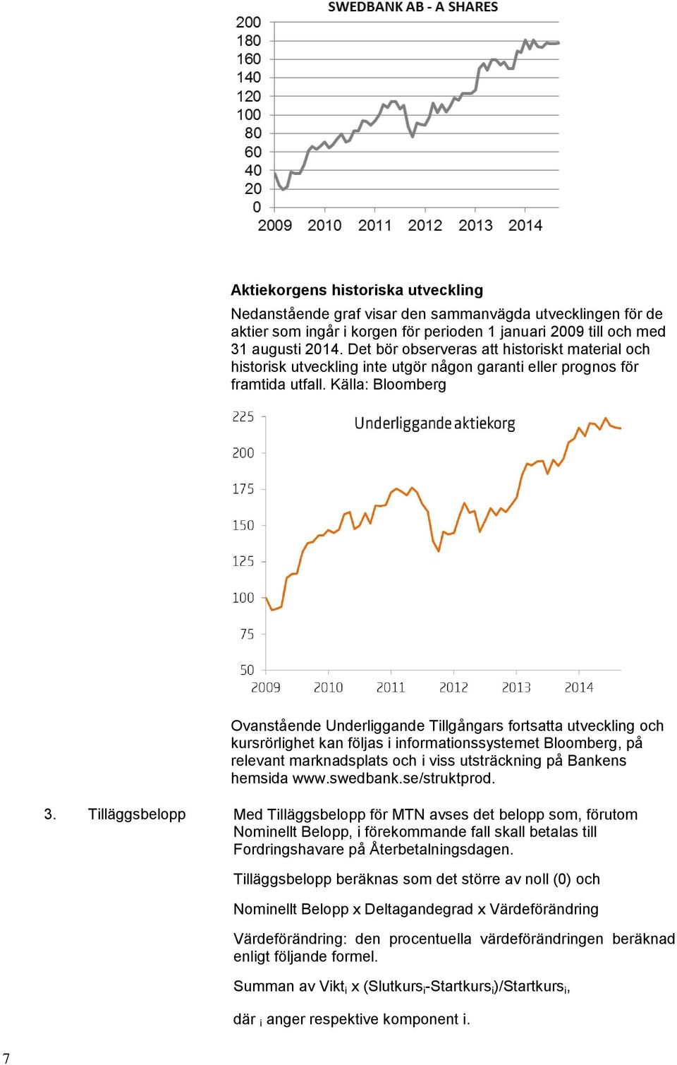 Källa: Bloomberg Ovanstående Underliggande Tillgångars fortsatta utveckling och kursrörlighet kan följas i informationssystemet Bloomberg, på relevant marknadsplats och i viss utsträckning på Bankens