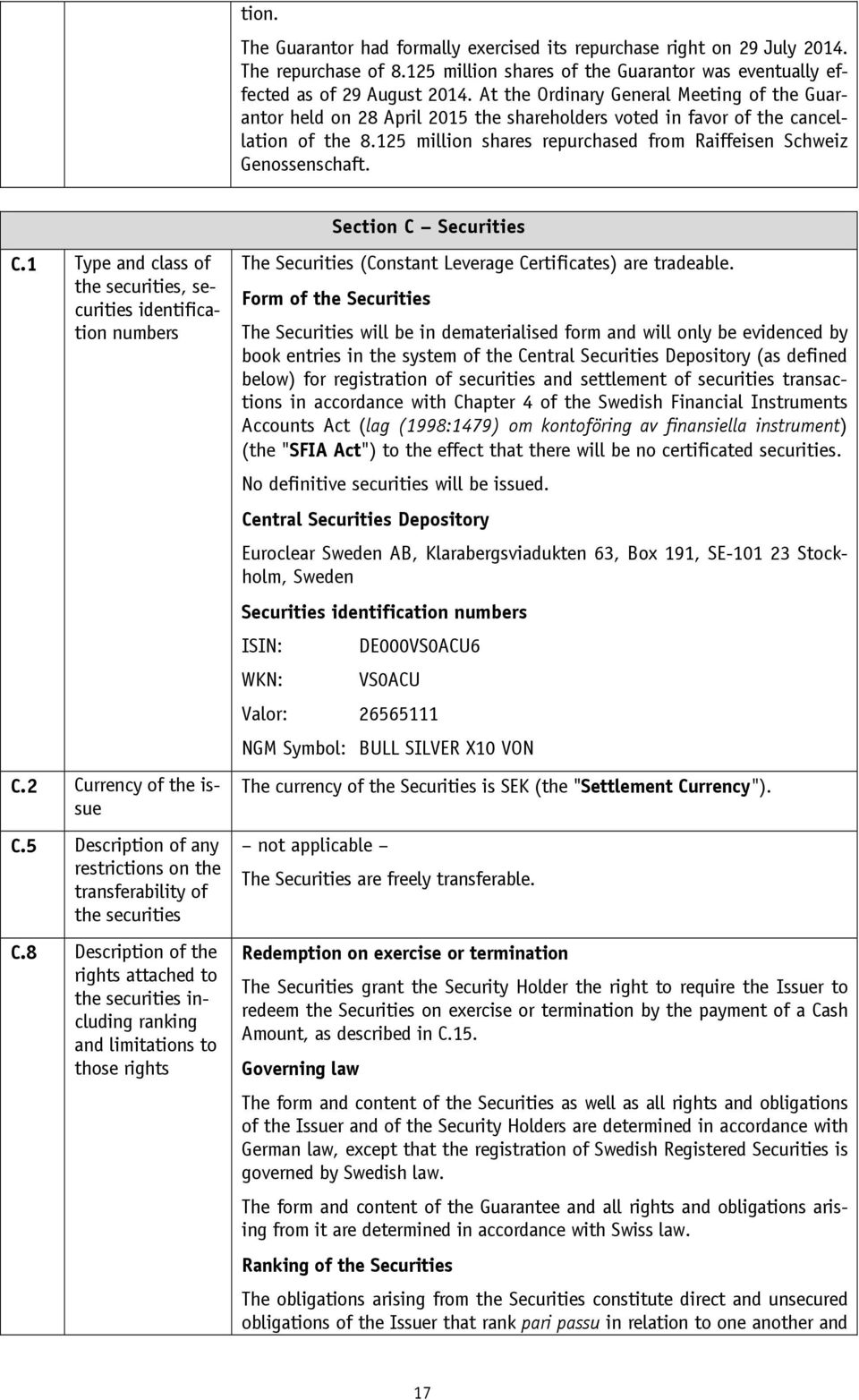 125 million shares repurchased from Raiffeisen Schweiz Genossenschaft. Section C Securities C.1 Type and class of the securities, securities identification numbers C.2 Currency of the issue C.