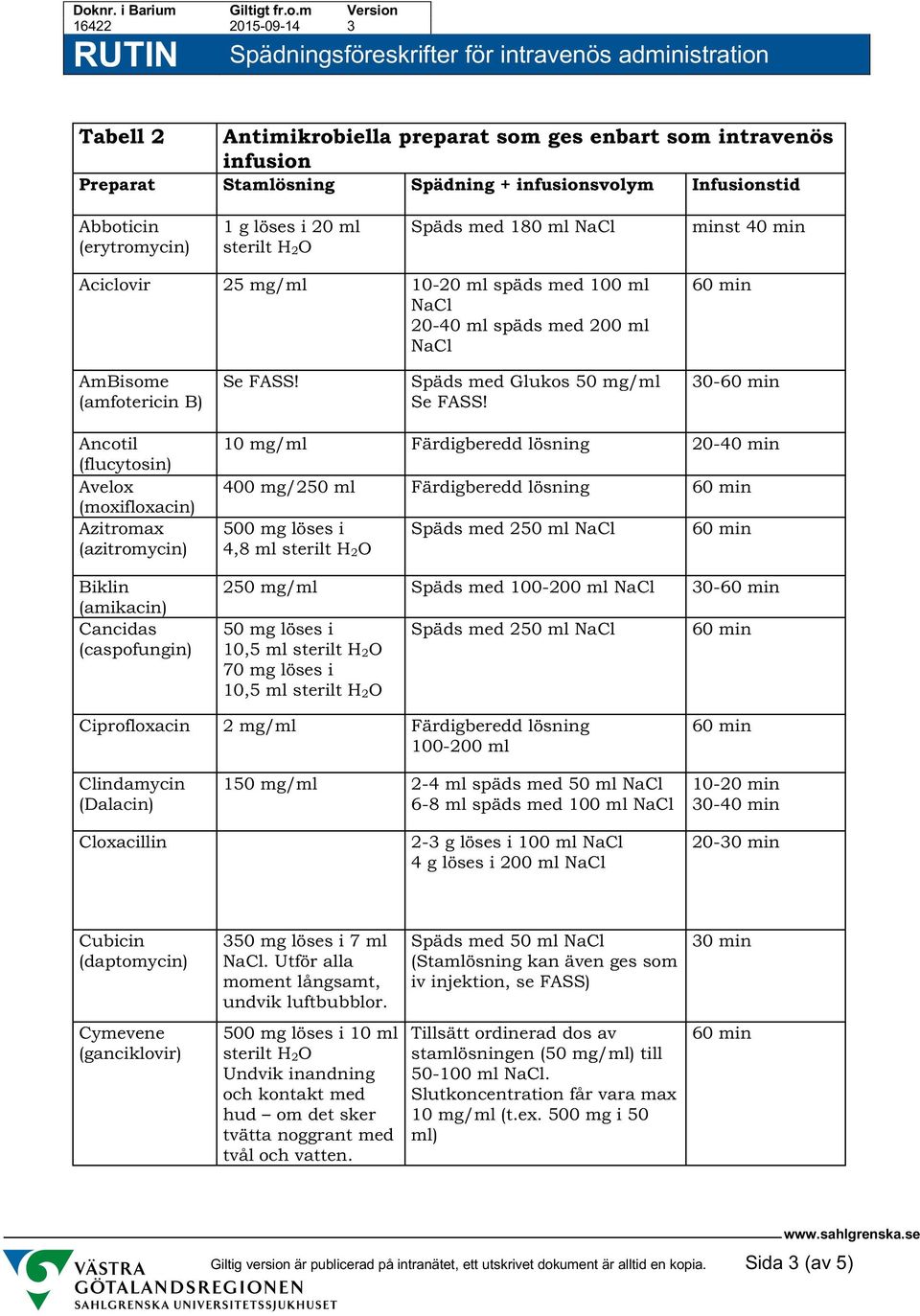 30- Ancotil (flucytosin) Avelox (moxifloxacin) Azitromax (azitromycin) Biklin (amikacin) Cancidas (caspofungin) 10 mg/ml Färdigberedd lösning 20-40 min 400 mg/250 ml Färdigberedd lösning 500 mg löses