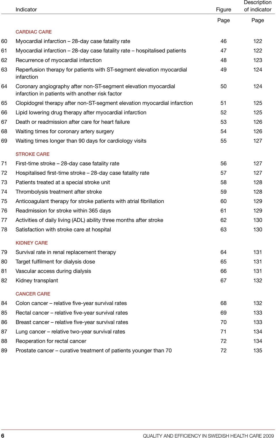 infarction in patients with another risk factor 65 Clopidogrel therapy after non-st-segment elevation myocardial infarction 51 125 66 Lipid lowering drug therapy after myocardial infarction 52 125 67