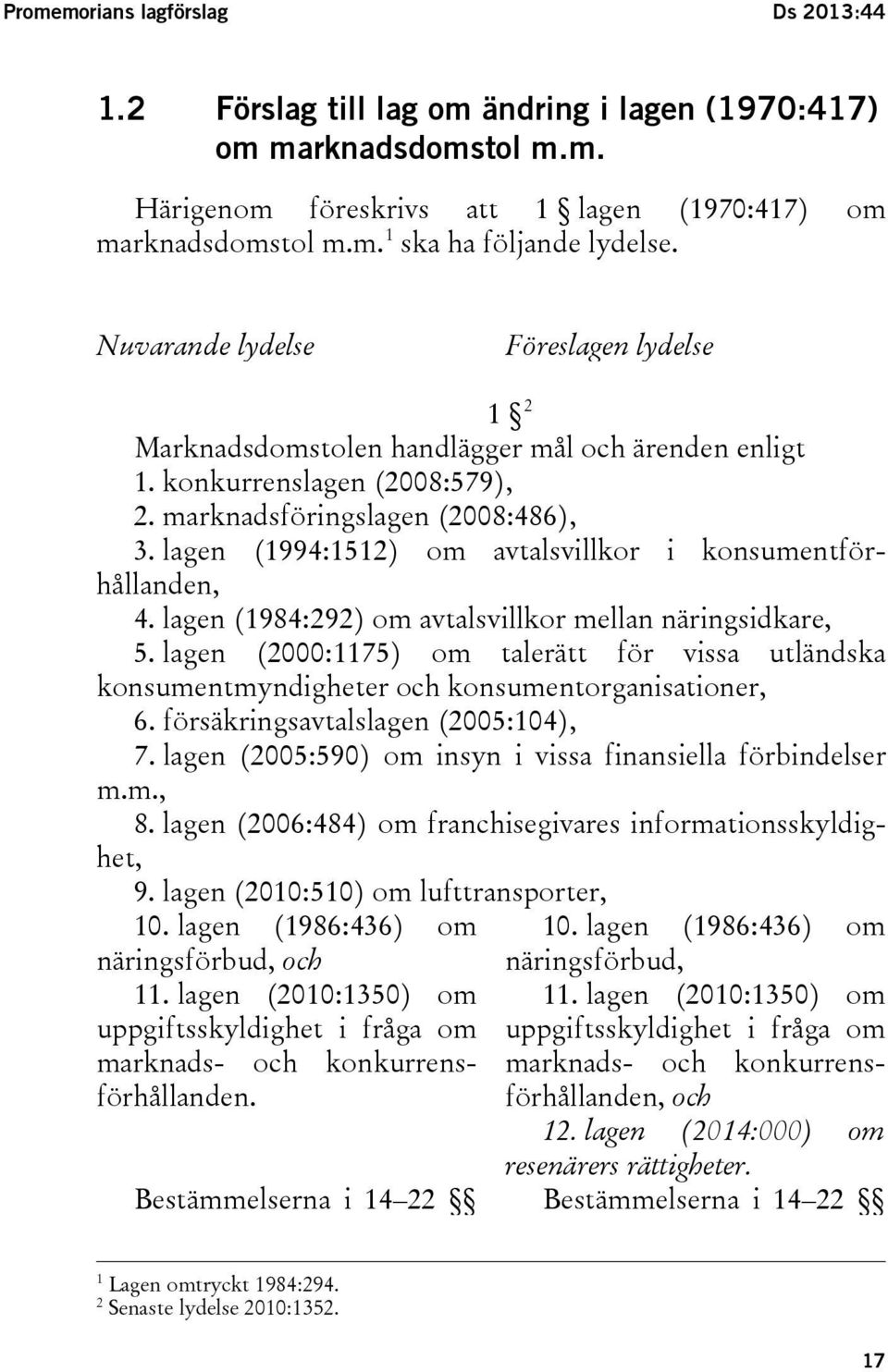 lagen (1994:1512) om avtalsvillkor i konsumentförhållanden, 4. lagen (1984:292) om avtalsvillkor mellan näringsidkare, 5.