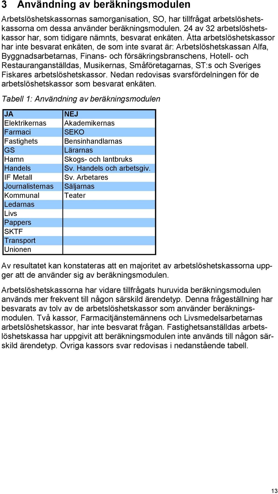 Åtta arbetslöshetskassor har inte besvarat enkäten, de som inte svarat är: Arbetslöshetskassan Alfa, Byggnadsarbetarnas, Finans- och försäkringsbranschens, Hotell- och Restauranganställdas,