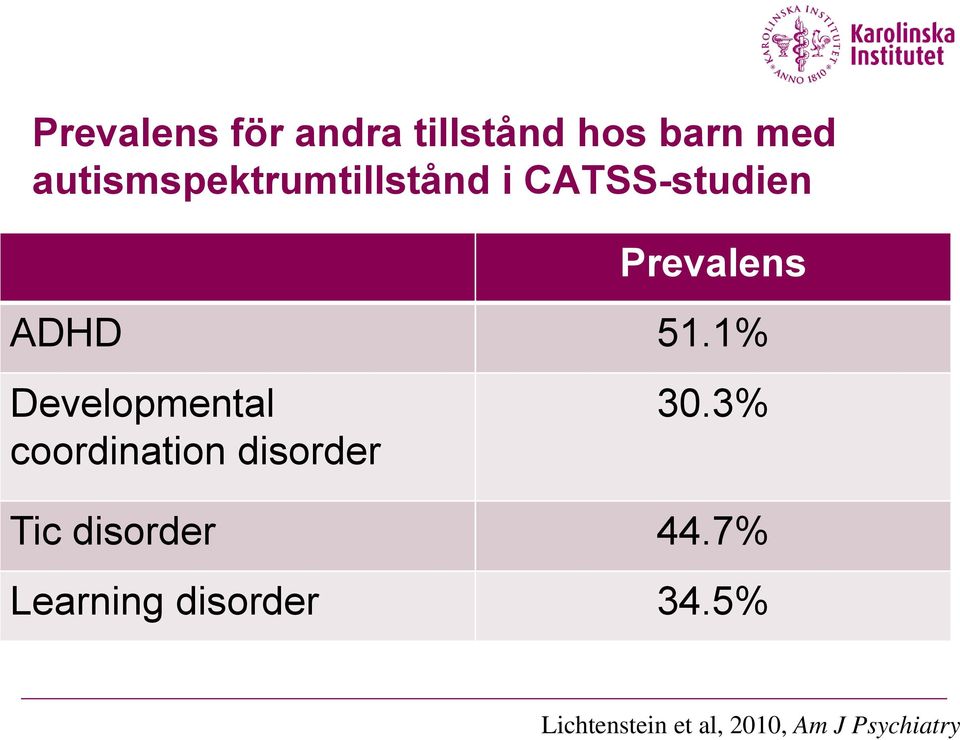 1% Developmental coordination disorder 30.