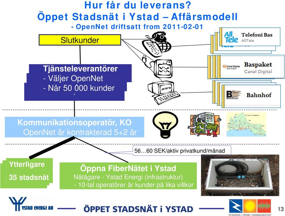 Väljer OpenNet. - Når 50 000 kunder.