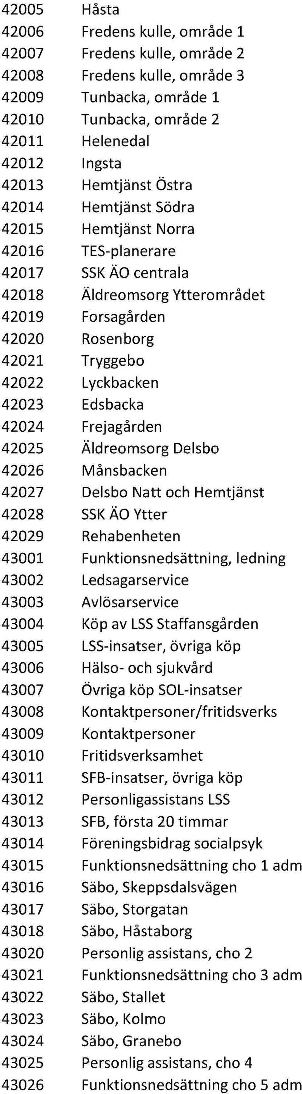 Edsbacka 42024 Frejagården 42025 Äldreomsorg Delsbo 42026 Månsbacken 42027 Delsbo Natt och Hemtjänst 42028 SSK ÄO Ytter 42029 Rehabenheten 43001 Funktionsnedsättning, ledning 43002 Ledsagarservice