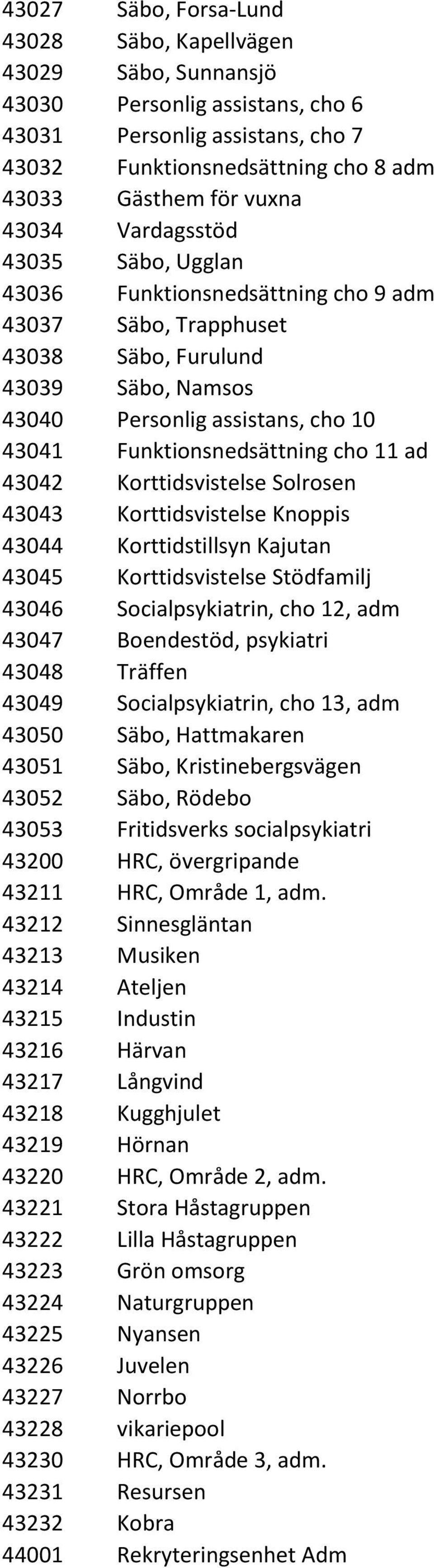 cho 11 ad 43042 Korttidsvistelse Solrosen 43043 Korttidsvistelse Knoppis 43044 Korttidstillsyn Kajutan 43045 Korttidsvistelse Stödfamilj 43046 Socialpsykiatrin, cho 12, adm 43047 Boendestöd,