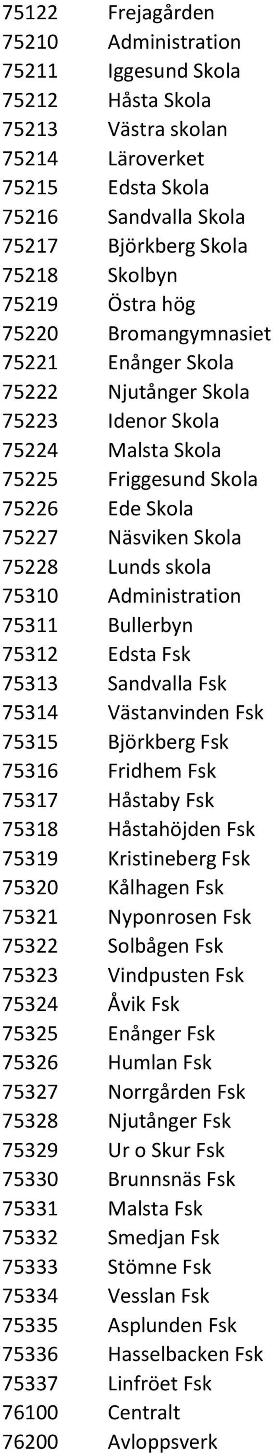 Administration 75311 Bullerbyn 75312 Edsta Fsk 75313 Sandvalla Fsk 75314 Västanvinden Fsk 75315 Björkberg Fsk 75316 Fridhem Fsk 75317 Håstaby Fsk 75318 Håstahöjden Fsk 75319 Kristineberg Fsk 75320