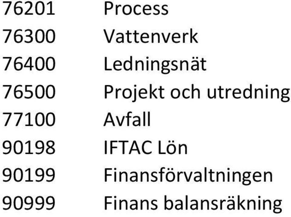 77100 Avfall 90198 IFTAC Lön 90199