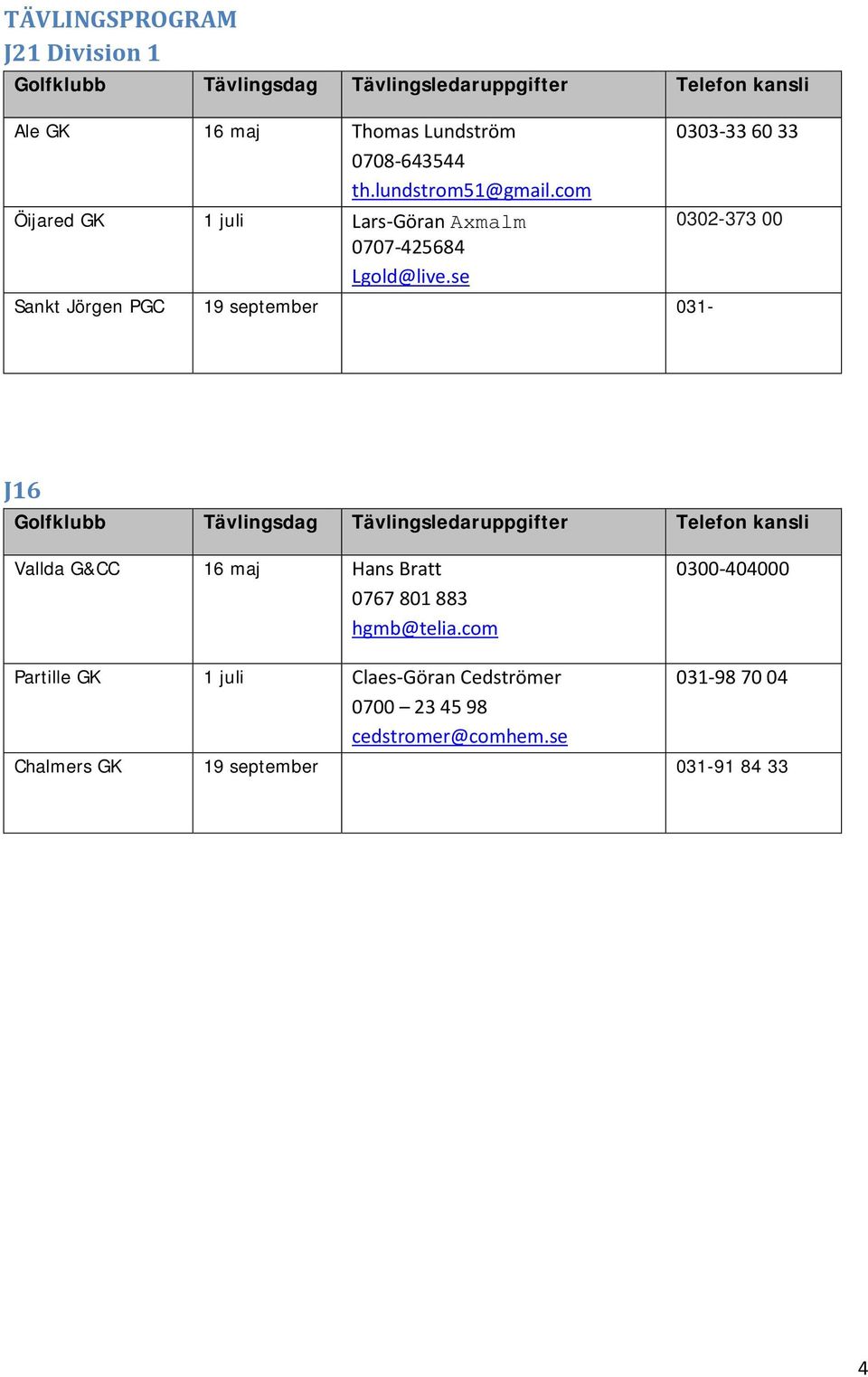 se Sankt Jörgen PGC 19 september 031-0303-33 60 33 0302-373 00 Golfklubb Tävlingsdag Tävlingsledaruppgifter Telefon kansli Vallda G&CC