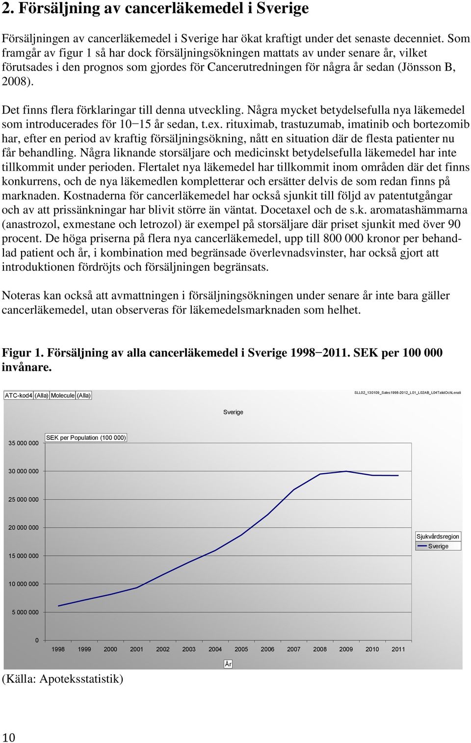 Det finns flera förklaringar till denna utveckling. Några mycket betydelsefulla nya läkemedel som introducerades för 10 15 år sedan, t.ex.