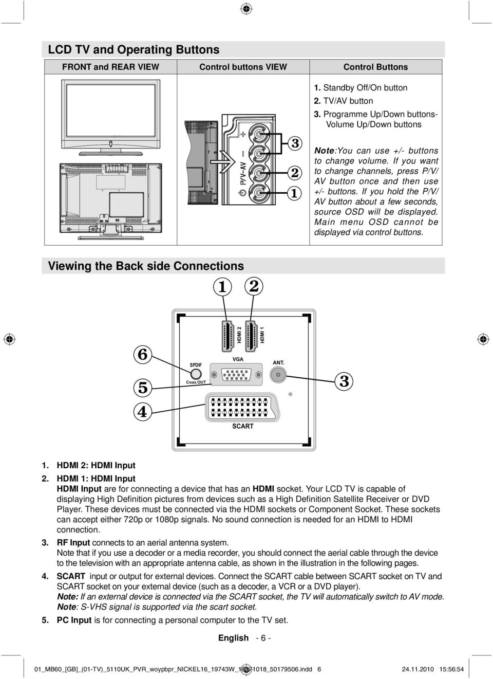If you hold the P/V/ AV button about a few seconds, source OSD will be displayed. Main menu OSD cannot be displayed via control buttons. Viewing the Back side Connections 1. HDMI 2: HDMI Input 2.