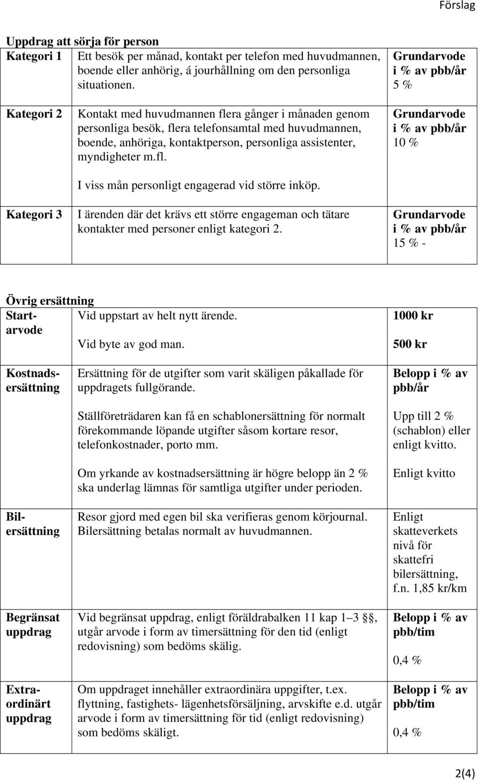 personliga assistenter, myndigheter m.fl. I viss mån personligt engagerad vid större inköp. I ärenden där det krävs ett större engageman och tätare kontakter med personer enligt kategori 2.