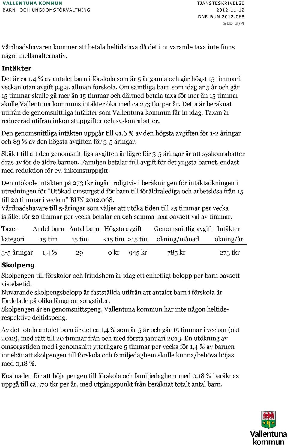 Om samtliga barn som idag är 5 år och går 15 timmar skulle gå mer än 15 timmar och därmed betala taxa för mer än 15 timmar skulle Vallentuna kommuns intäkter öka med ca 273 tkr per år.