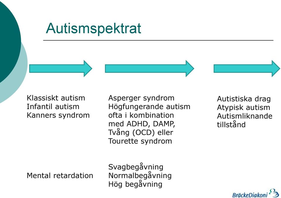 (OCD) eller Tourette syndrom Autistiska drag Atypisk autism