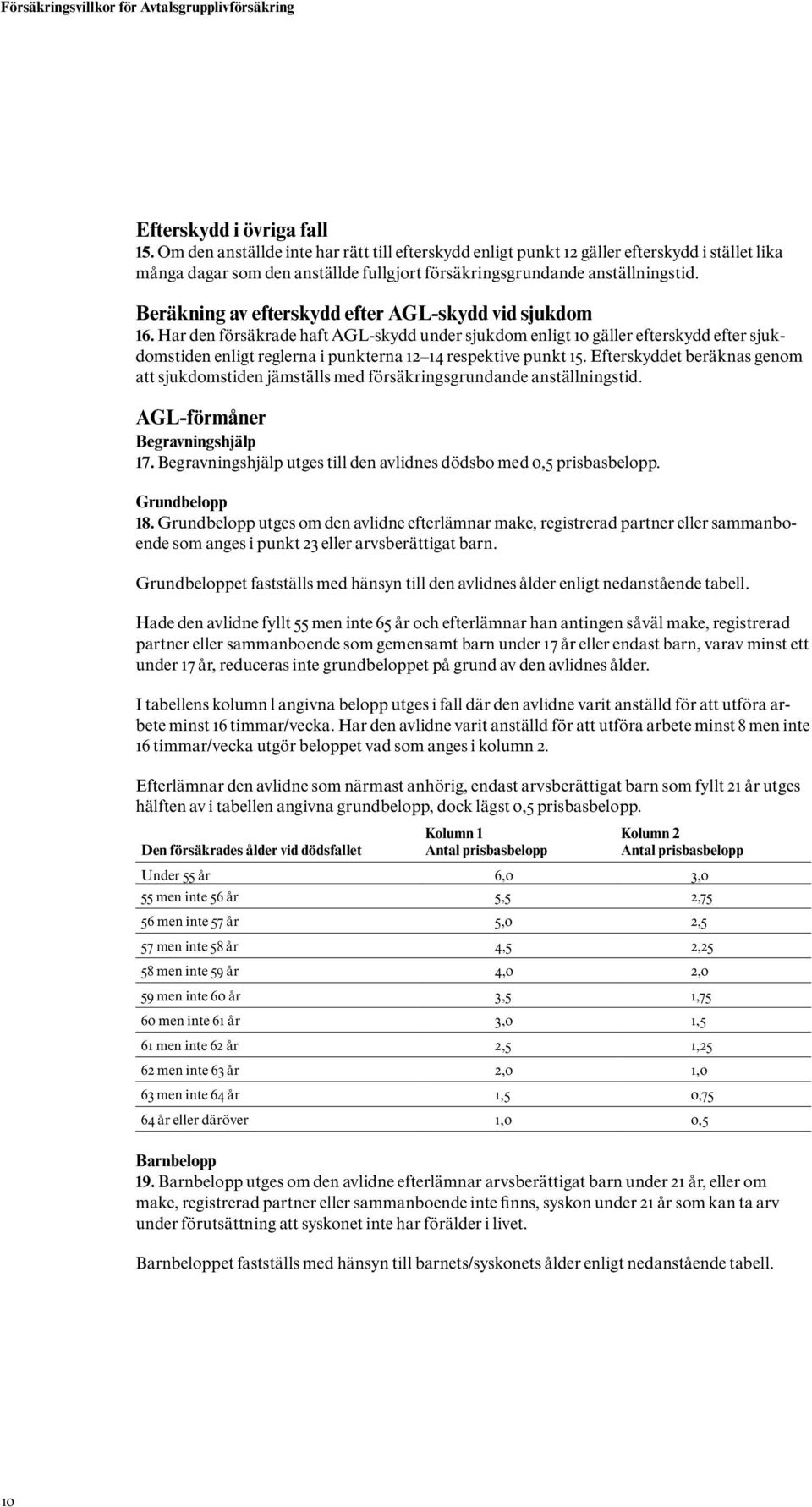 Beräkning av efterskydd efter AGL-skydd vid sjukdom 16.