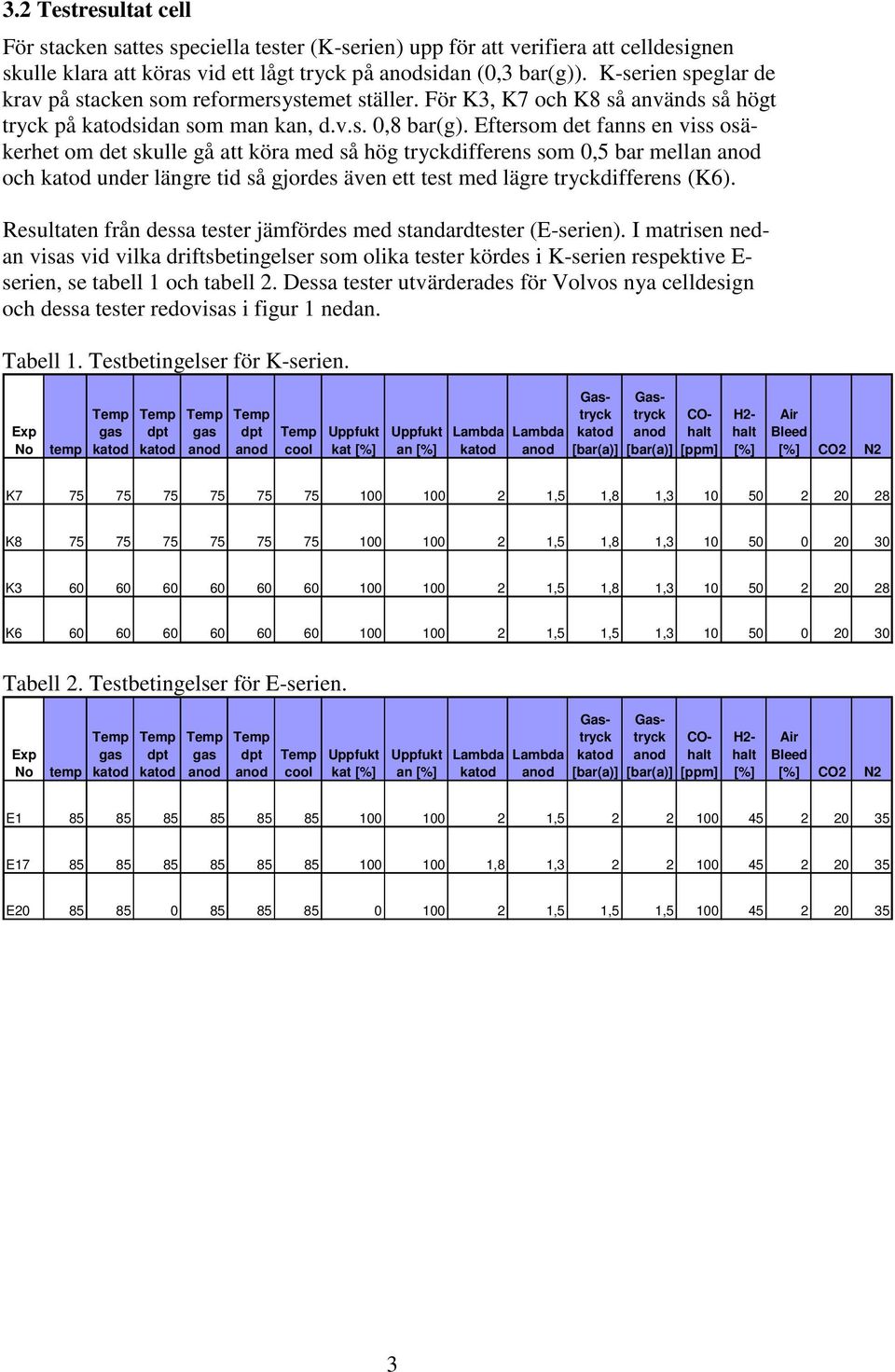 Eftersom det fanns en viss osäkerhet om det skulle gå att köra med så hög tryckdifferens som 0,5 bar mellan och under längre tid så gjordes även ett test med lägre tryckdifferens (K6).