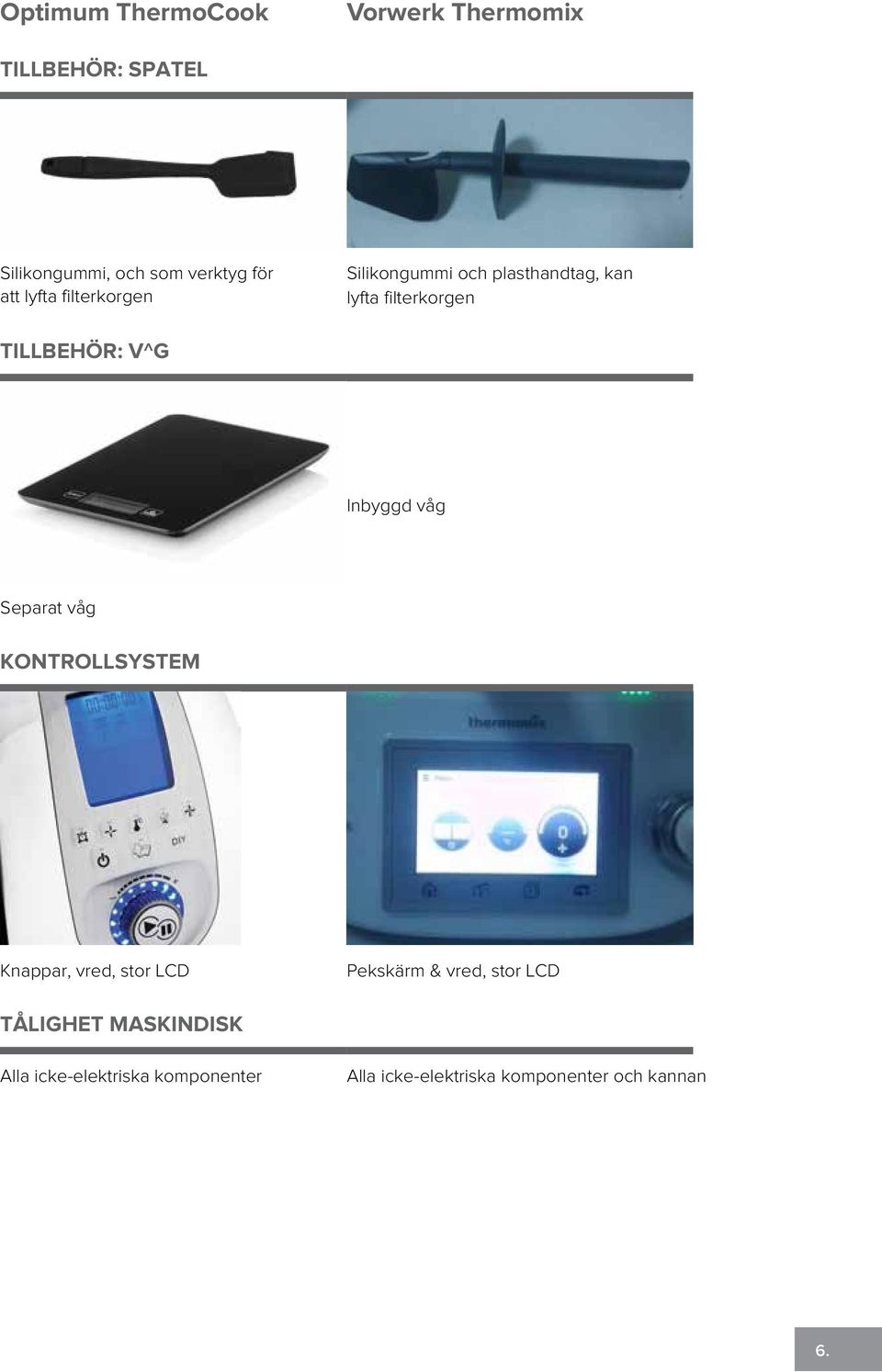 Separat våg KONTROLLSYSTEM Knappar, vred, stor LCD Pekskärm & vred, stor LCD