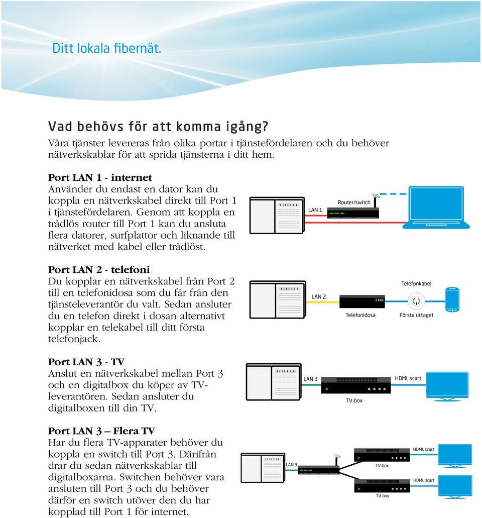 Genom att koppla en trådlös router till Port 1 kan du ansluta flera datorer, surfplattor och liknande till nätverket med kabel eller trådlöst.