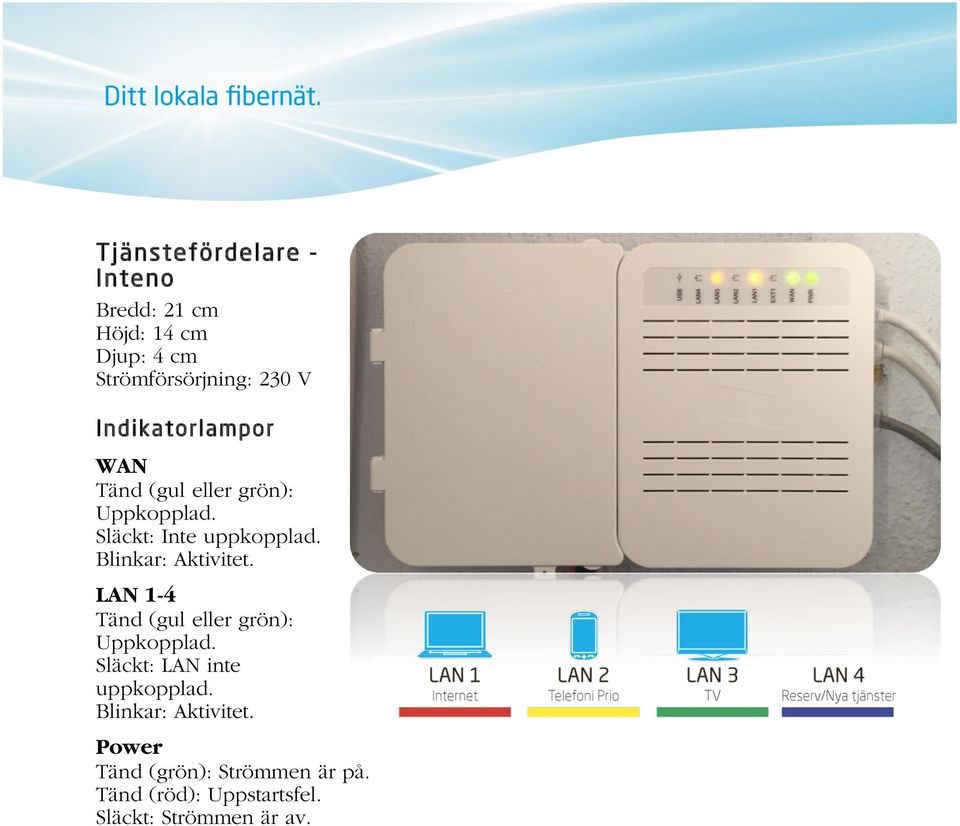 Blinkar: Aktivitet. LAN 1-4 Tänd (gul eller grön): Uppkopplad. Släckt: LAN inte uppkopplad.