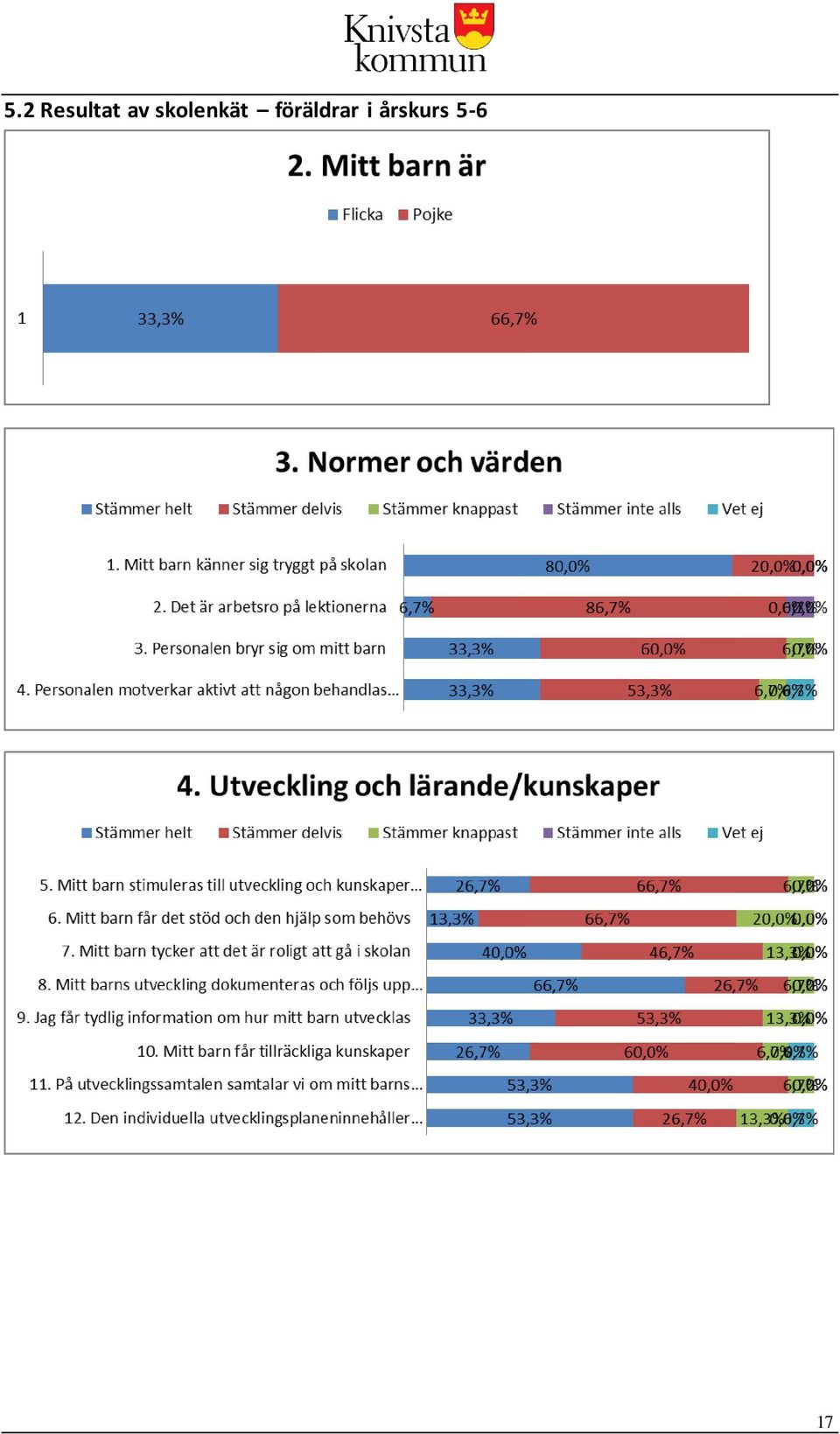 föräldrar i