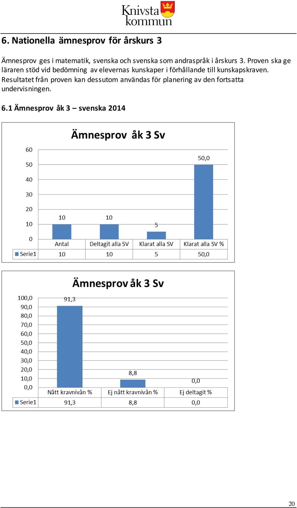 Proven ska ge läraren stöd vid bedömning av elevernas kunskaper i förhållande till