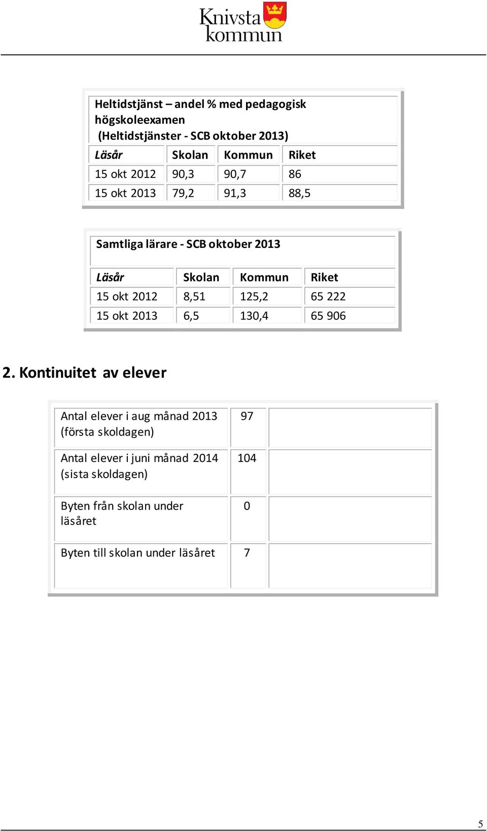 8,51 125,2 65 222 15 okt 2013 6,5 130,4 65 906 2.