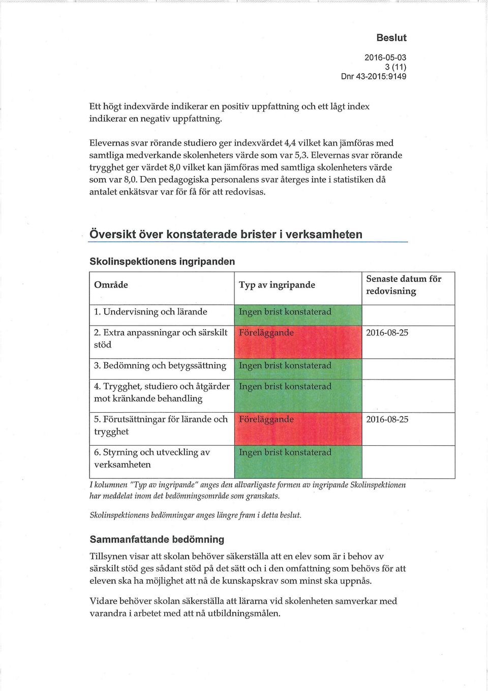 Elevernas svar rörande trygghet ger värdet 8,0 vilket kan jämföras med samtliga skolenheters värde som var 8,0.