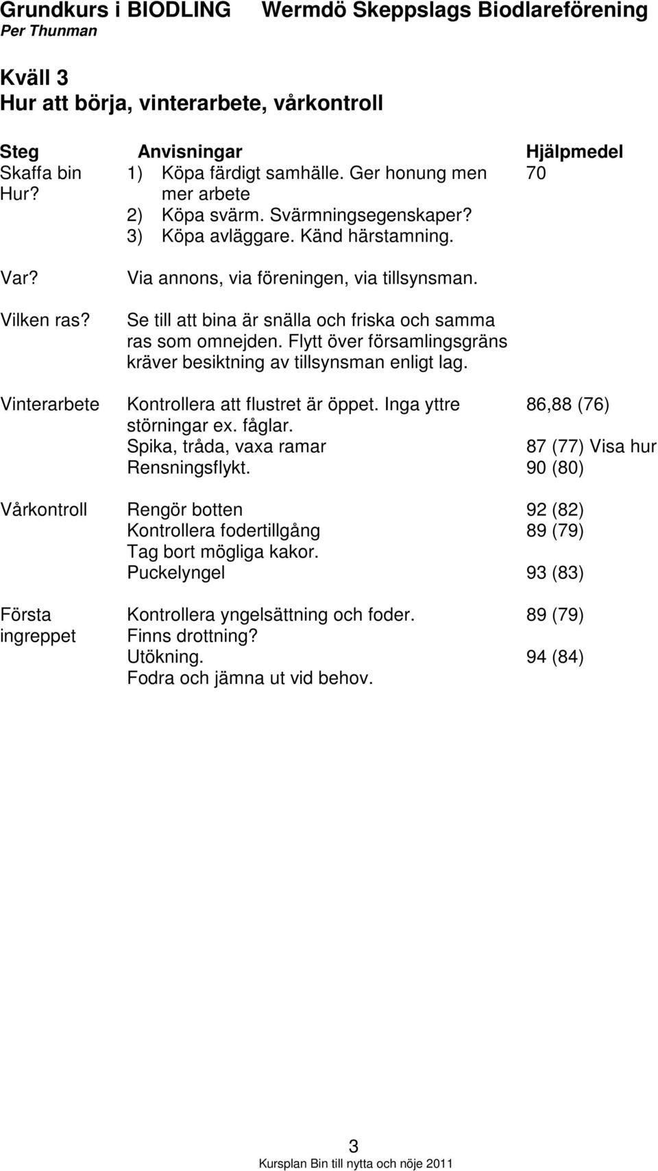 Flytt över församlingsgräns kräver besiktning av tillsynsman enligt lag. Kontrollera att flustret är öppet. Inga yttre störningar ex. fåglar. Spika, tråda, vaxa ramar Rensningsflykt.