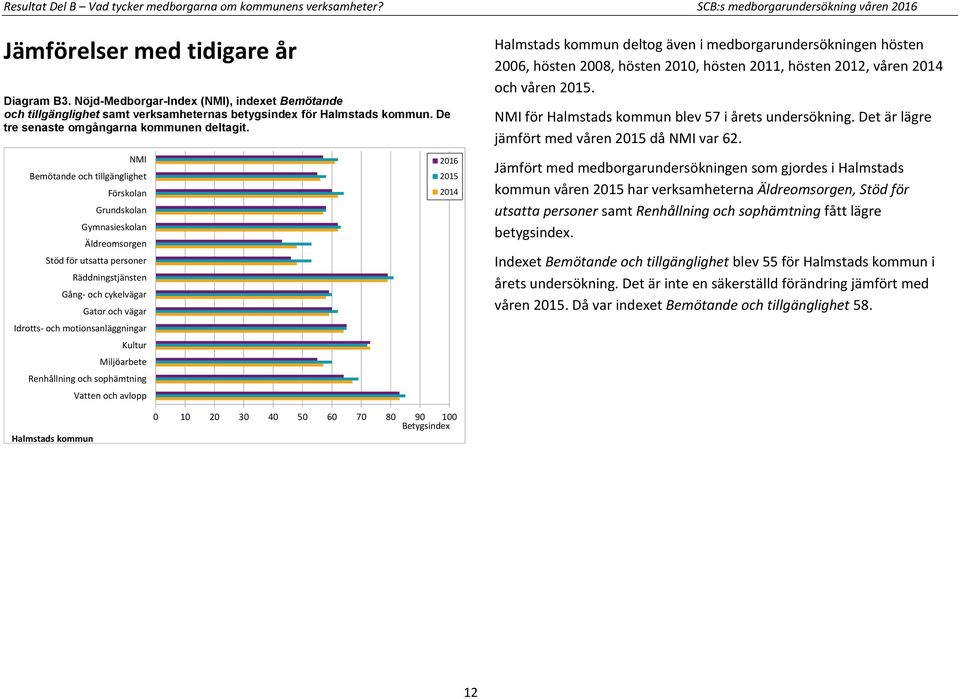 NMI Bemötande och tillgänglighet Förskolan Grundskolan Gymnasieskolan Äldreomsorgen Stöd för utsatta personer Räddningstjänsten Gång- och cykelvägar Gator och vägar Idrotts- och motionsanläggningar