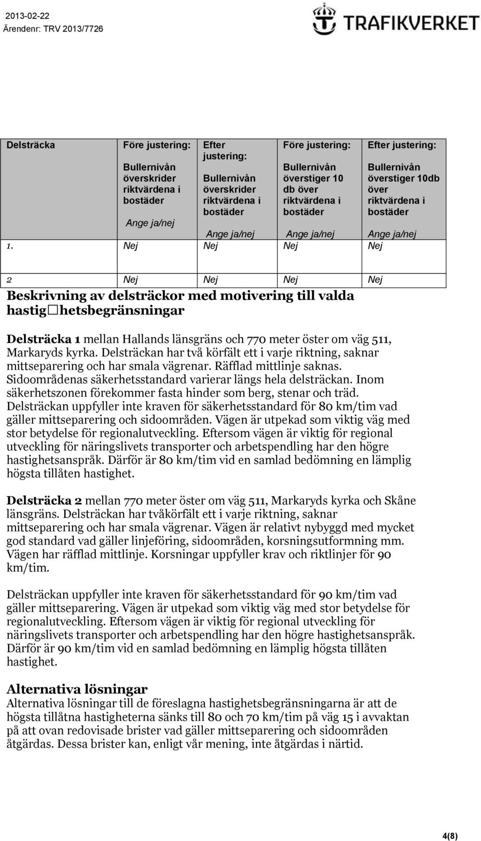 Nej Nej Nej Nej Bullernivån överstiger 10db över riktvärdena i bostäder 2 Nej Nej Nej Nej Beskrivning av delsträckor med motivering till valda hastighetsbegränsningar Delsträcka 1 mellan Hallands