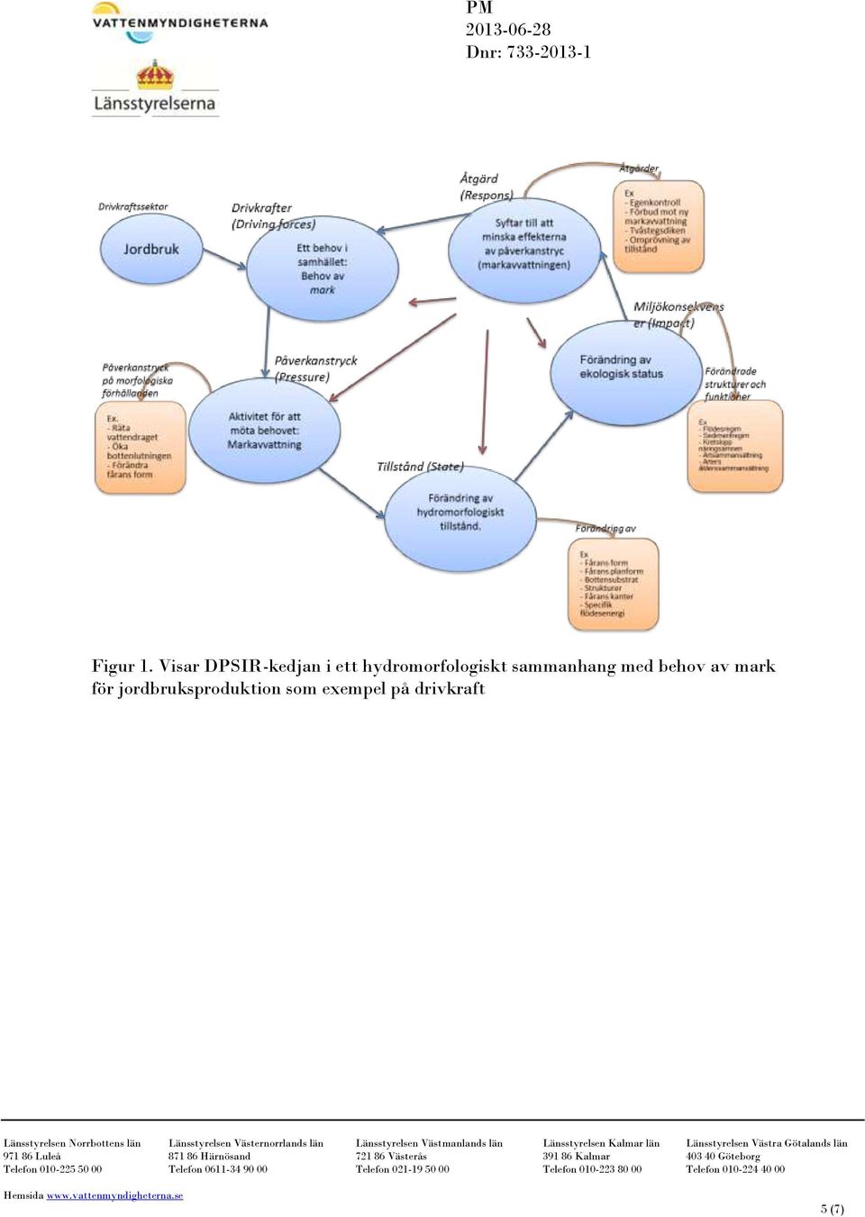 hydromorfologiskt sammanhang med