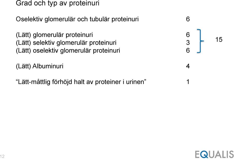 glomerulär proteinuri 3 (Lätt) oselektiv glomerulär proteinuri 6